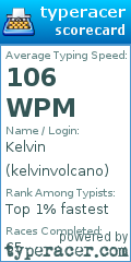 Scorecard for user kelvinvolcano