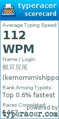 Scorecard for user kemomimishippo