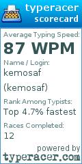 Scorecard for user kemosaf