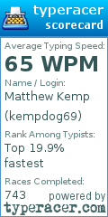 Scorecard for user kempdog69