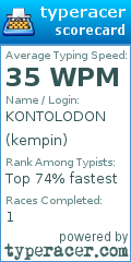 Scorecard for user kempin