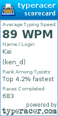 Scorecard for user ken_d