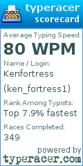 Scorecard for user ken_fortress1