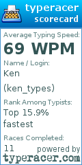 Scorecard for user ken_types