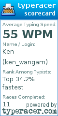Scorecard for user ken_wangam