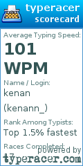 Scorecard for user kenann_