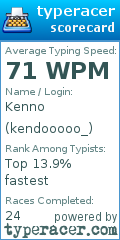 Scorecard for user kendooooo_