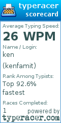 Scorecard for user kenfamit