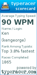 Scorecard for user kengeorge