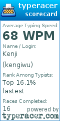 Scorecard for user kengiwu