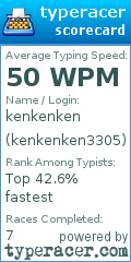 Scorecard for user kenkenken3305