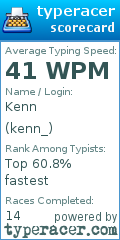 Scorecard for user kenn_