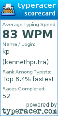 Scorecard for user kennethputra