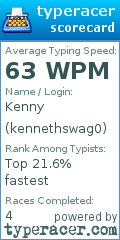 Scorecard for user kennethswag0