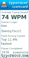 Scorecard for user kenny7sccr