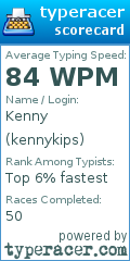 Scorecard for user kennykips
