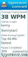 Scorecard for user kennytan