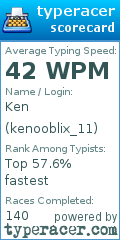 Scorecard for user kenooblix_11