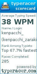 Scorecard for user kenpacchi_zaraki