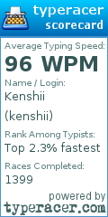 Scorecard for user kenshii