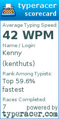 Scorecard for user kenthuts