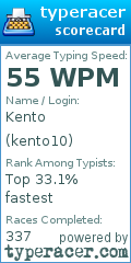 Scorecard for user kento10