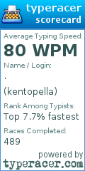 Scorecard for user kentopella