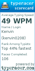 Scorecard for user kenvin0208
