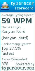 Scorecard for user kenyan_nerd
