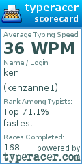 Scorecard for user kenzanne1