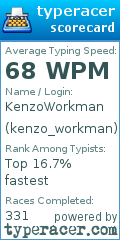 Scorecard for user kenzo_workman