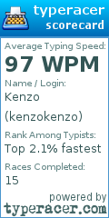 Scorecard for user kenzokenzo