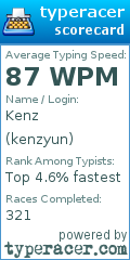 Scorecard for user kenzyun