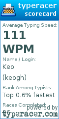 Scorecard for user keogh