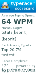 Scorecard for user keonit