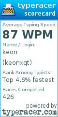 Scorecard for user keonxqt