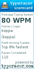 Scorecard for user keppa