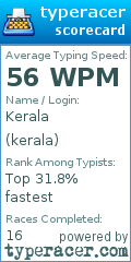 Scorecard for user kerala