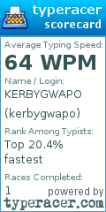 Scorecard for user kerbygwapo