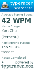 Scorecard for user kerochu