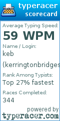 Scorecard for user kerringtonbridges
