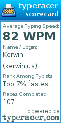 Scorecard for user kerwinius