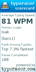 Scorecard for user kerz1