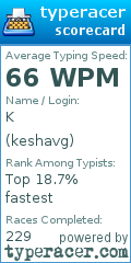 Scorecard for user keshavg