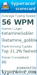 Scorecard for user ketamine_gobbler