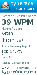 Scorecard for user ketan_18