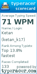 Scorecard for user ketan_k17