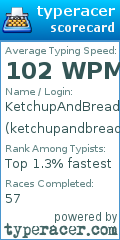 Scorecard for user ketchupandbread