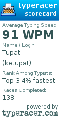 Scorecard for user ketupat