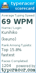 Scorecard for user keuno